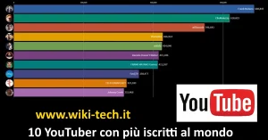 10 Youtuber con più iscritti al mondo
