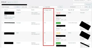 Conteggio parole articolo in Wordpress